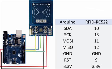 connecting rfid reader to arduino|rfid with Arduino code.